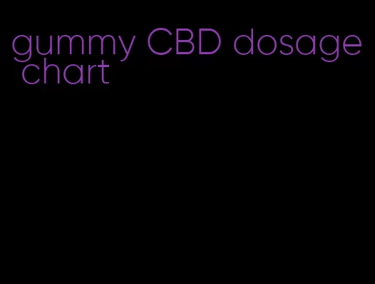 gummy CBD dosage chart