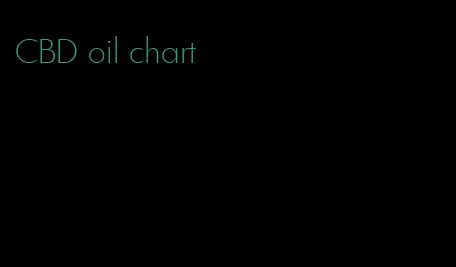 CBD oil chart