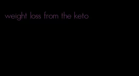 weight loss from the keto