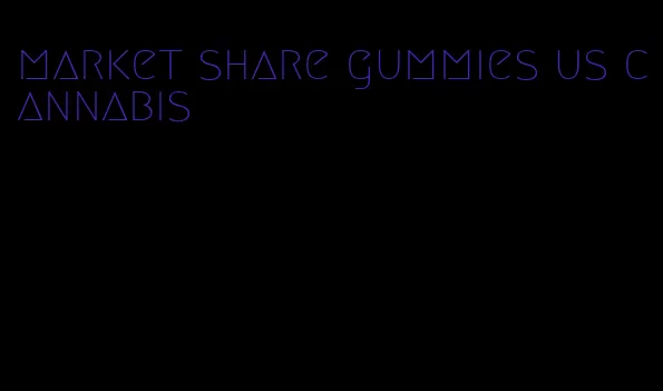 market share gummies us cannabis